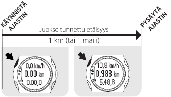 SUUNTO t6d JA FOOT / GPS POD KÄYTTÖOHJE Foot POD kalibrointi (t6d) Foot POD on yleensä riittävän tarkka oletusasetuksillaan.