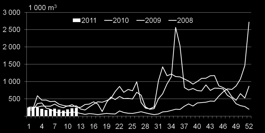 Puukauppa yksityismetsistä 2011 Viime syksynä puukauppa kävi hyvin, mutta verohuojennuksen loppuminen ja sahatavaran markkinatilanteen heikentyminen pysäytti puukaupan.