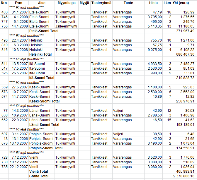 Excel Harjoituksia 5 6 (8) HARJOITUS 5 VÄLSUMMAT 1.