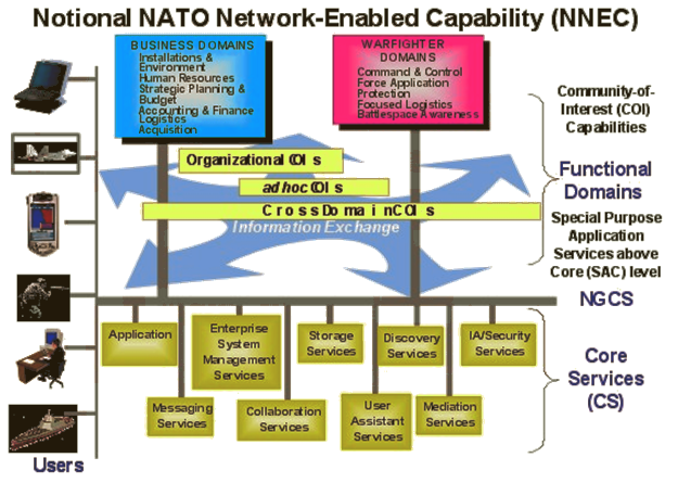69 Kuva 5. Naton komponenttien tasorakenne 15 Alimpana oleva verkkokerros vastaa tietojen siirrosta. Ydin sisältää mm. käyttöjärjestelmän, ikkunoinnin ja tietoturvapalvelut.