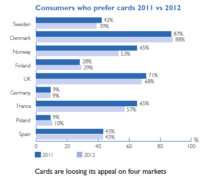 DIBS E-commerce survey 2012