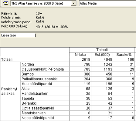 Case: Sampo-pankki Yksiulotteinen taulukko/jakaumat Menetelmä? Ostoskoko?