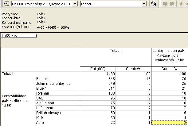 Jakauma Jakauma: 1. Perusjoukossa 2. Kohderyhmässä 3.