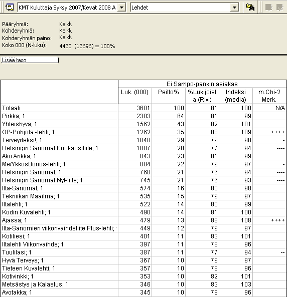 suunnittelu/intramediavalinta