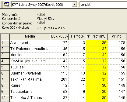 Pää ja kohderyhmän määritys