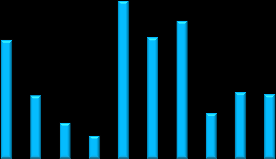 Investointien tulorahoitusprosentti 120,00 110,00 100,00 90,00 80,00 70,00 60,00 50,00 40,00 30,00 20,00 10,00 0,00 116,87