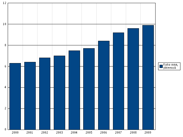 Depressiolääkkeistä korvausta saaneet 25-64