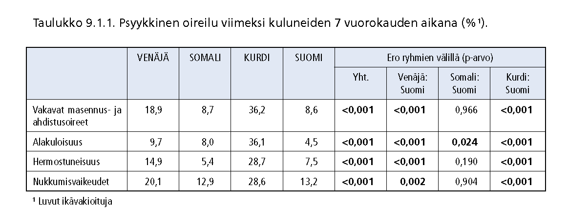 Maahanmuuttajat Castaneda A, ym.