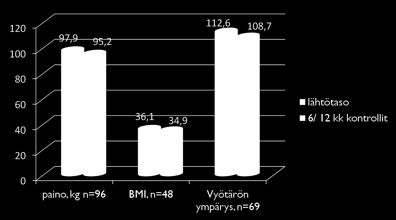 Paino, BMI,