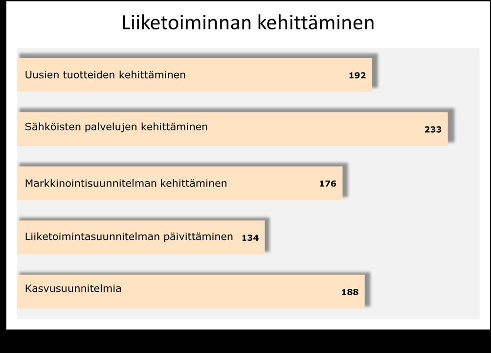 2.6 Yritysten investointi ja kehittämistarpeet Yritysharavasta Yritysharava-kysely käynnistyi Nurmijärvellä 1.3.2010.