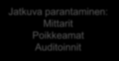 Prosessien kautta johtaminen Tavoitteet Laatu Mitkä ovat tavoitteiden saavuttamisen kannalta keskeisimmät toiminnot (liiketoimintaprosessit)?