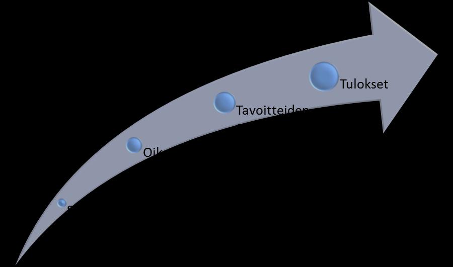 Maitotilan johtamisen työkalut Nykytila: Mitä Miksi Miten Milloin Kuka Tavoite Tavoite ei toteutunut: Miksi Miksi Miksi Miksi Ratkaisu Seuranta: Mitä