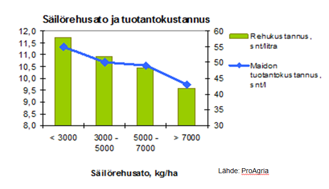 Satotaso vaikuttaa