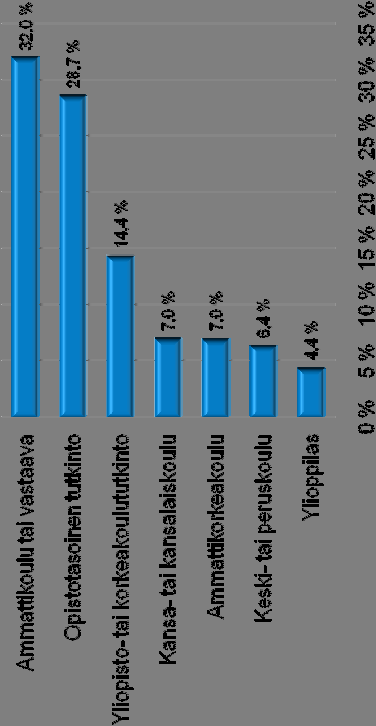 Yrittäjien