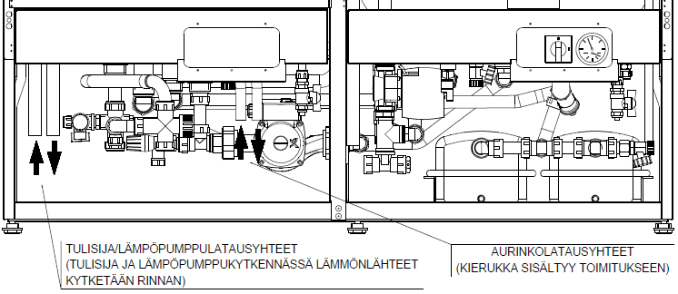 Tulisijan tai/ja lämpöpumpun meno-, paluuoutket kytketään Ecowatin latausyhteisiin.