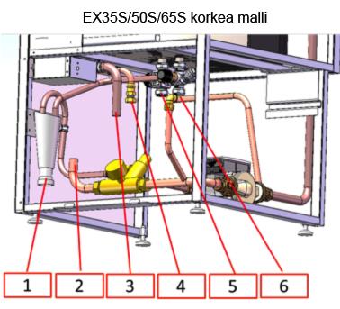 Ø 22 mm Tuloilmayksikkö Tuloilmayksikön liitäntä, toimitetaan Ulkokierre DN15 tulpattuna, ei liitäntää. Viemäri Viemärivesi PVC-putki 32 mm, ulk.