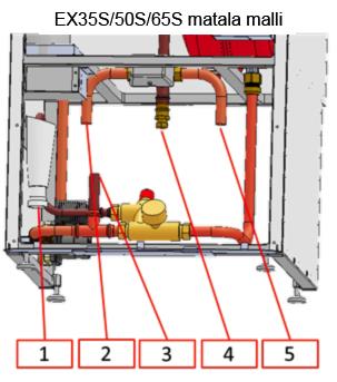 Tuloilmayksikön liitäntä, toimitetaan Ulkokierre DN15 tulpattuna, ei liitäntää. Viemäri Viemärivesi PVC-putki 32 mm, ulk. M 42 x 2 Putkiliitännät Matala malli 1.