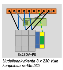 6.2. 3 X 400 V Kytkentävaihtoehdot, 3 x 400 V tai 3 x 230 V Vakioliitäntä/Tehdasliitäntä Päävirtakytkimen/päävarokkeen ja piirilevyn väliset kytkennät toimitetaan kytkettyinä 3 x 400 V