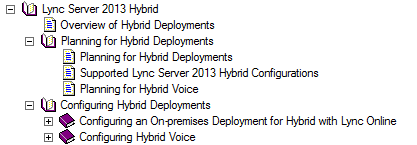 Lync Server 2013 -dokumentaatio 20 Erillisiä Word-dokumentteja ei ainakaan vielä ole saatavilla Online Help