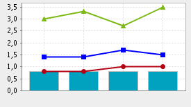 Tunnuslukugrafiikka Yritys Toimialan yläkvartiili Toimialan mediaani Toimialan alakvartiili Volyymi Liikevaihdon muutosprosentti Kannattavuus Sijoitetun pääoman tuotto 2010 2011 2012 2013 Yritys 11,0