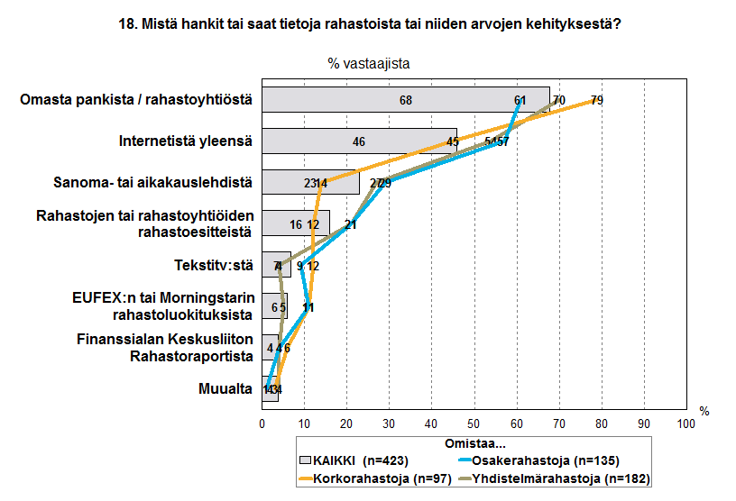 Kuviot 11. 12.