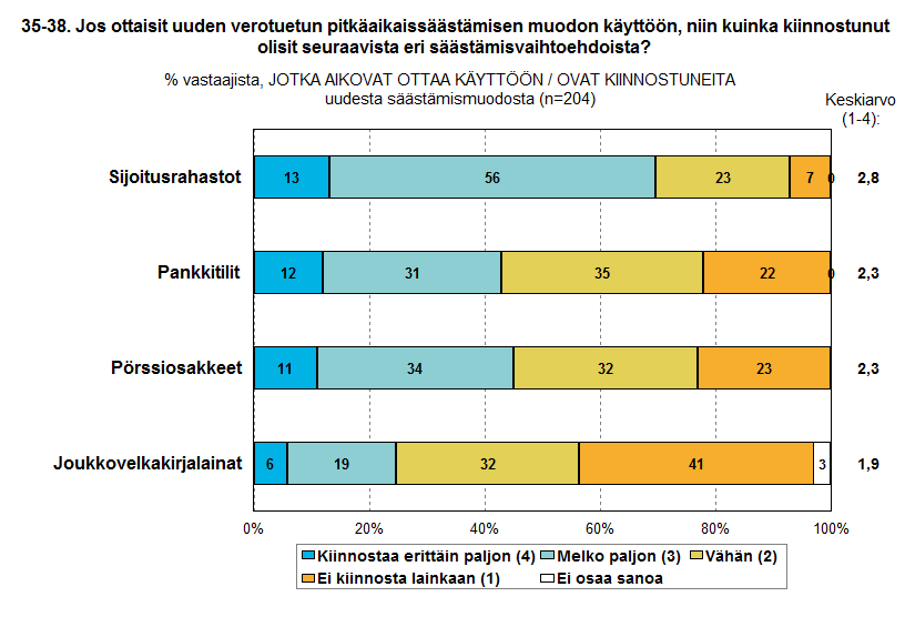 Kuviot 23. 24.