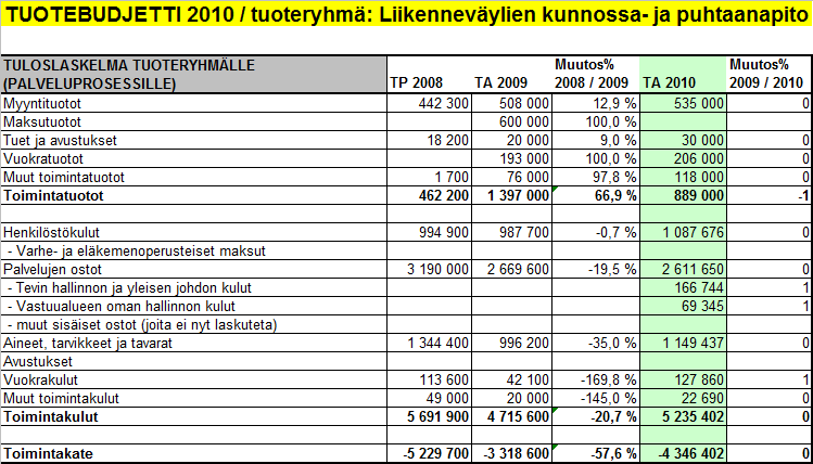 20 Kuvio 11.