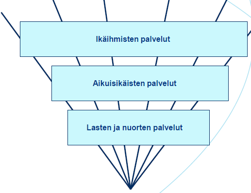 25 4. Hämeenlinnan kaupungin palvelujen - teknisten palveluiden organisointi, tuotteistaminen (case 2) 4.