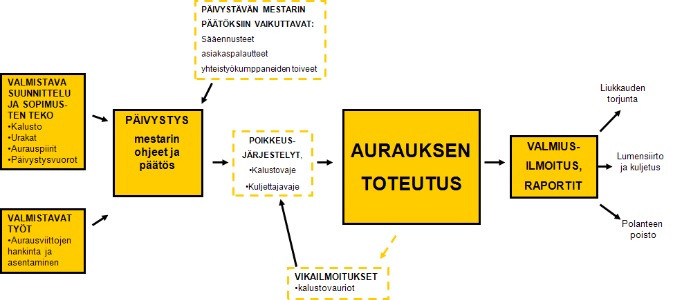 32 (Uusista hankkeista mukana ovat ne hankkeet, joiden ohjelmoitu käynnistymisaika oli ennen elokuuta 2010) Kuvio 19. Tuotteistamishankkeiden vaihe 30.9.2010 (Lähde: Tuotteistamisen tilannekuva 09_2010.