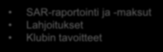 Järjestelmien keskinäiset suhteet 1/3 1. KAIKKI klubin yhteystiedot 2. KAIKKI jäsentiedot ja muutokset 3.