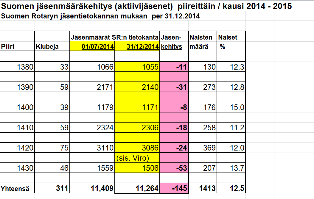 Tässä YKSI