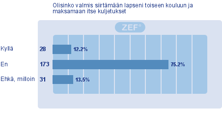 ASIKKALAN KUNTA Pöytäkirja 1/2014 51/73 Sivistyslautakunta 52 01.10.2013 Sivistyslautakunta 66 03.12.2013 Kunnanhallitus 288 16.12.2013 Valtuusto 11 17.02.