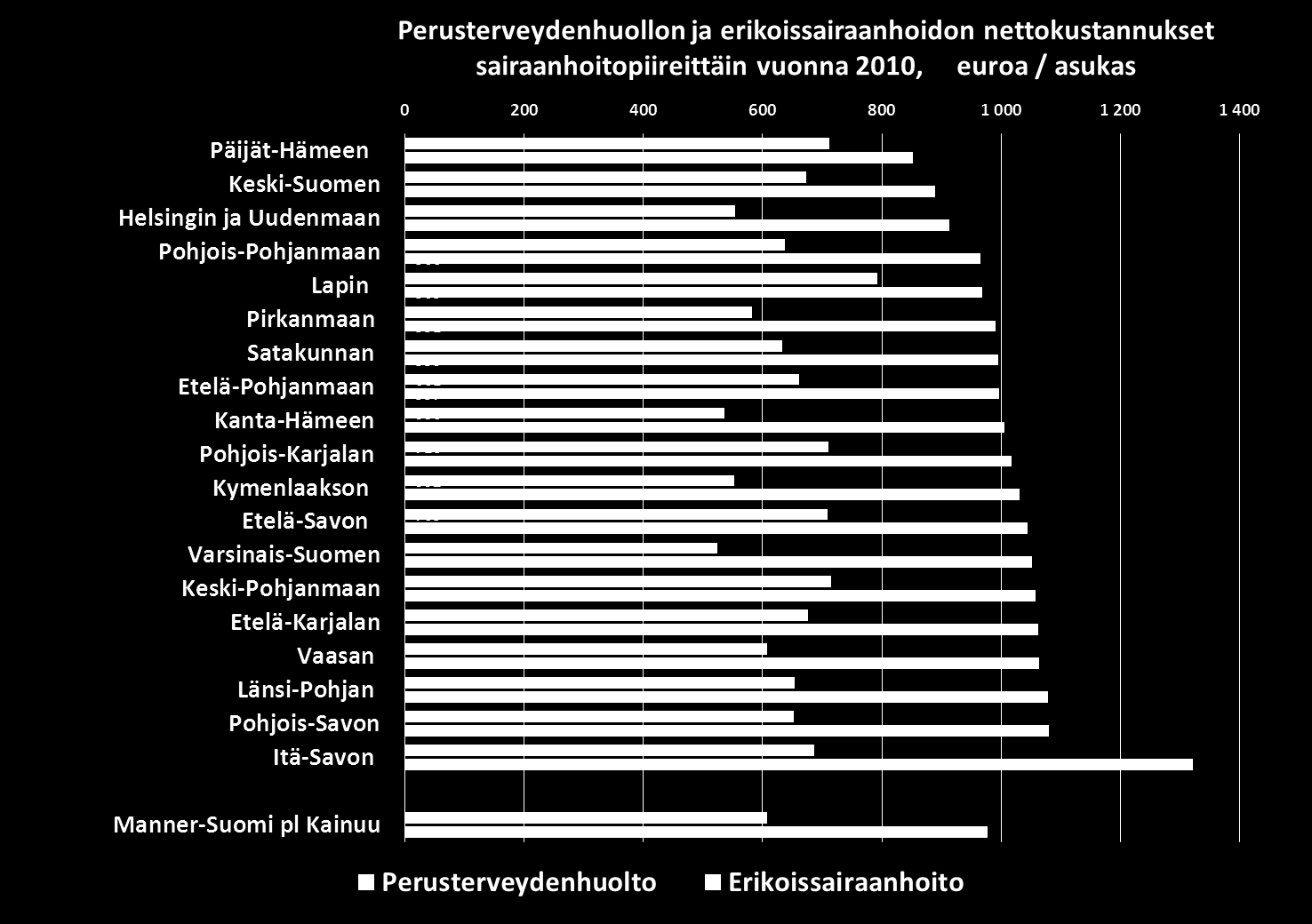 13 Lähde: Tilastokeskus, THL, Kuntien