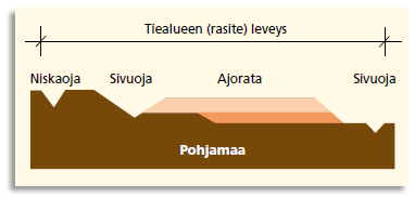 Sillan kunnossapitoon kuuluvat sillan tarkastukset, hoitotyöt, kunnostustyöt, ym.