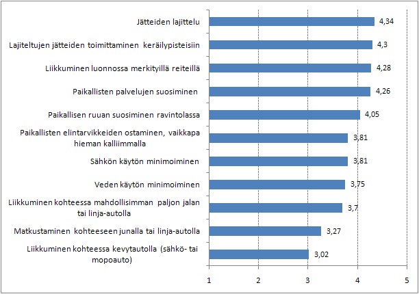 VALMIUS KESTÄVÄÄN MATKAILUUN (suomalaiset syksy 2009)