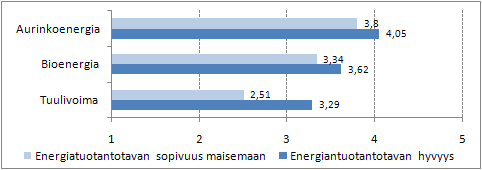 MATKAILUKOHTEEN ENERGIANTUOTANTO (Tyrväinen ym.