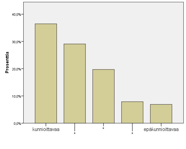 23 Kunnioittavaa vs.