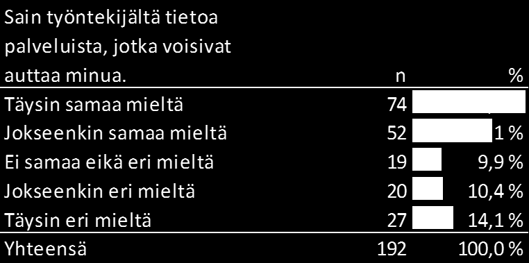 24 Joustavaa vs. joustamatonta Vastaajat kokivat asiakaskohtaamisessa ja vuorovaikutuksessa melko joustavaa palvelua.