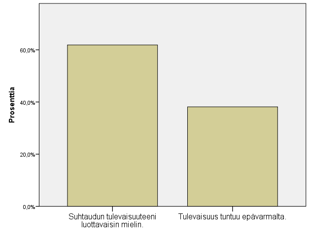 29 Palvelu on vastannut odotuksiani Suurin osa vastaajista koki palvelun vastanneen heidän odotuksiaan.