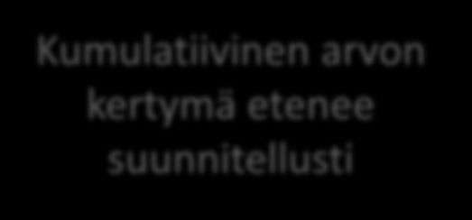 Kumulatiivinen arvon