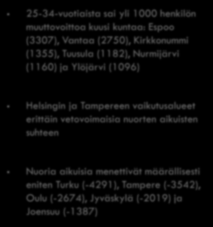 25-34-vuotiaista sai yli 1000 henkilön muuttovoittoa kuusi kuntaa: Espoo (3307), Vantaa (2750), Kirkkonummi (1355), Tuusula (1182), Nurmijärvi (1160) ja Ylöjärvi (1096) Helsingin ja Tampereen
