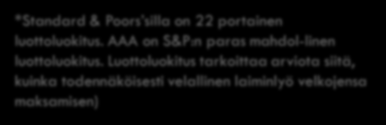 *Standard & Poors silla on 22 portainen luottoluokitus. AAA on S&P:n paras mahdol-linen luottoluokitus.