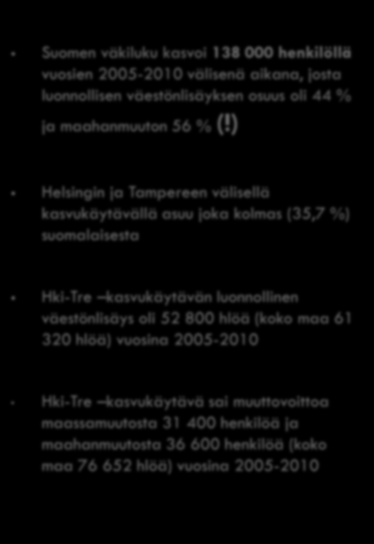 ) Helsingin ja Tampereen välisellä kasvukäytävällä asuu joka kolmas (35,7 %) suomalaisesta Hki-Tre kasvukäytävän luonnollinen