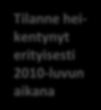 Luonnollinen väestönkehitys Forssan seudulla vuosina 2000-2014 Forssan seudun kuntien luonnollinen väestönlisäys oli yhteenlaskettuna noin tuhat henkilöä (-1043) negatiivinen vuosina 2000-2014.