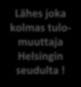 Forssan seudun tulomuuton lähtöalueet vuosina 2007-2013 Forssan seudulle suuntautui yhtensä 7454 tulomuuttoa muilta seuduilta vuosina 2000-2014 eli keskimäärin 1065 tulomuuttoa vuodessa Forssan