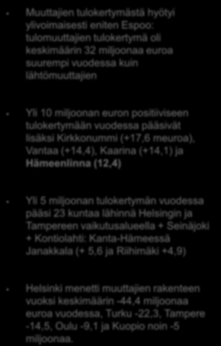 Muuttajien tulokertymästä hyötyi ylivoimaisesti eniten Espoo: tulomuuttajien tulokertymä oli keskimäärin 32 miljoonaa euroa suurempi vuodessa kuin lähtömuuttajien Yli 10 miljoonan euron positiiviseen