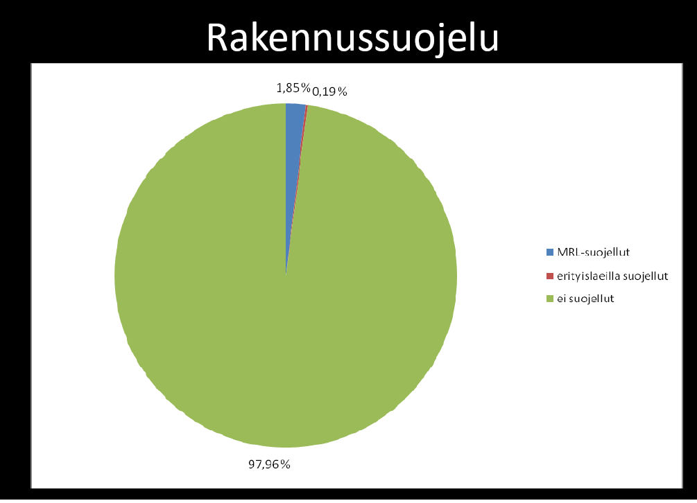 Rakennussuojelu Rakennusten energiatehokasta korjaamista koskevan