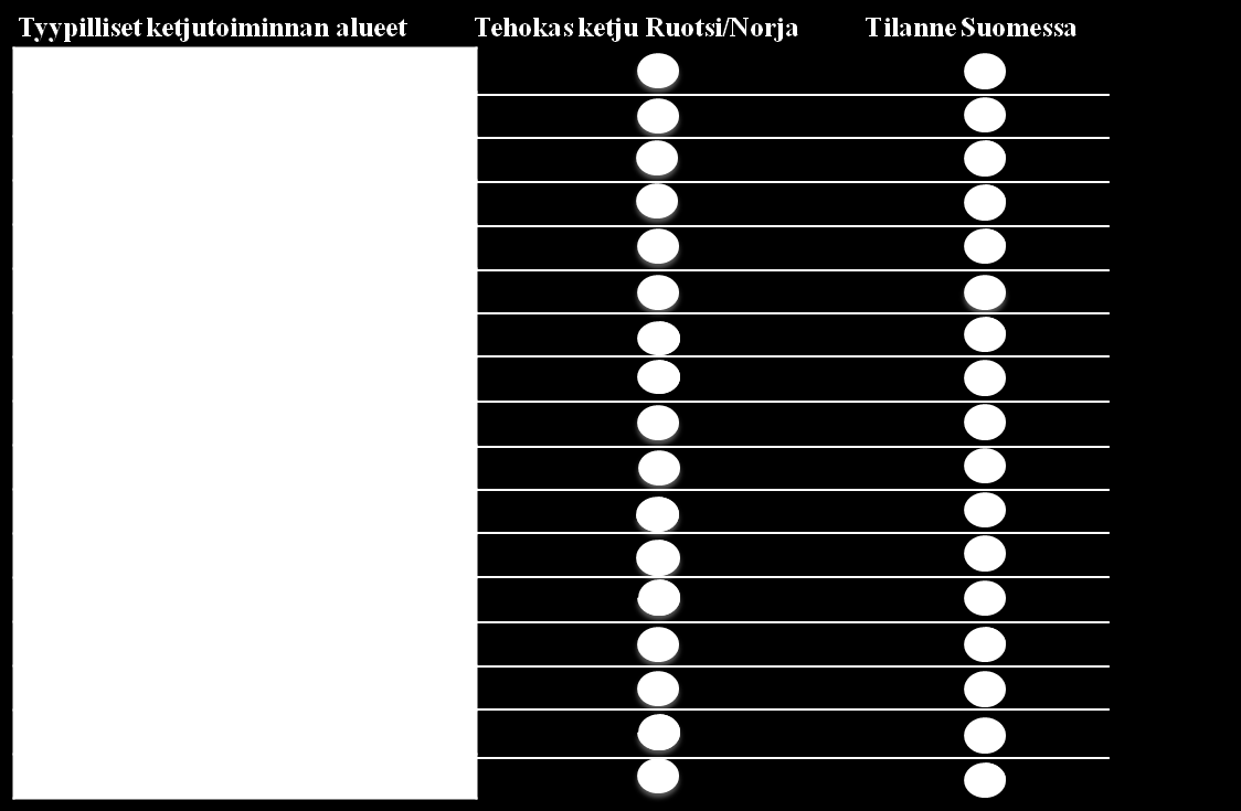 Vaikka apteekkien lääkemyynnin katteet ovat kansainvälisestikin vertailtuna korkeita, eivät kaikki apteekit pysty nykyjärjestelmän puitteissa toimimaan kannattavasti.