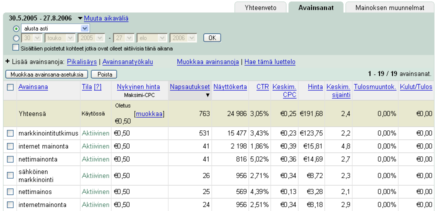 Google AdWords Voi tehdä itse tai ostaa Laatu vs.