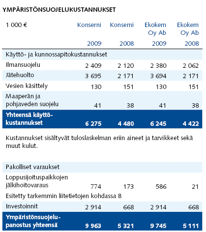 Esimerkkejä tilinpäätöskäytännöstä: Ekokem